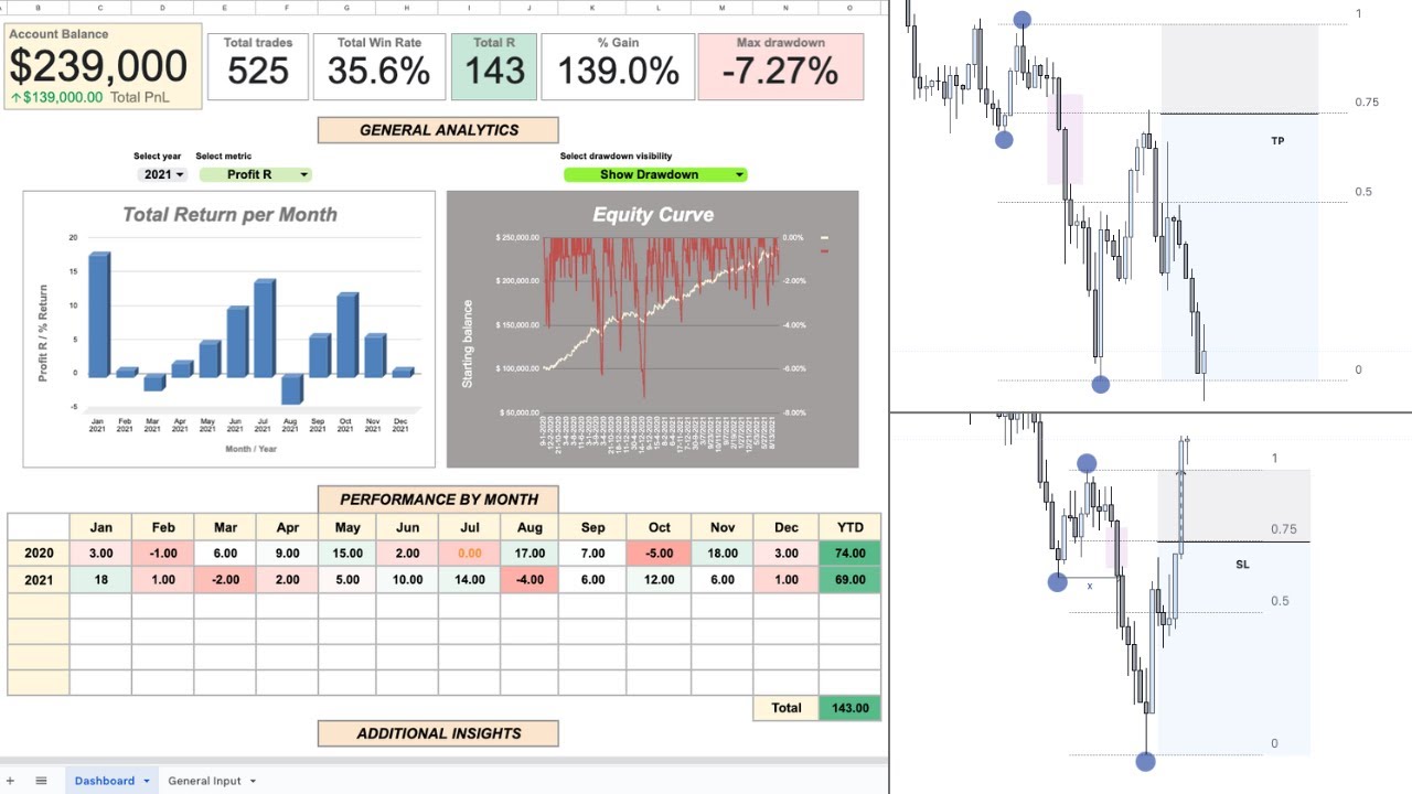 The Ultimate Trading Journal EVERY Trader Needs