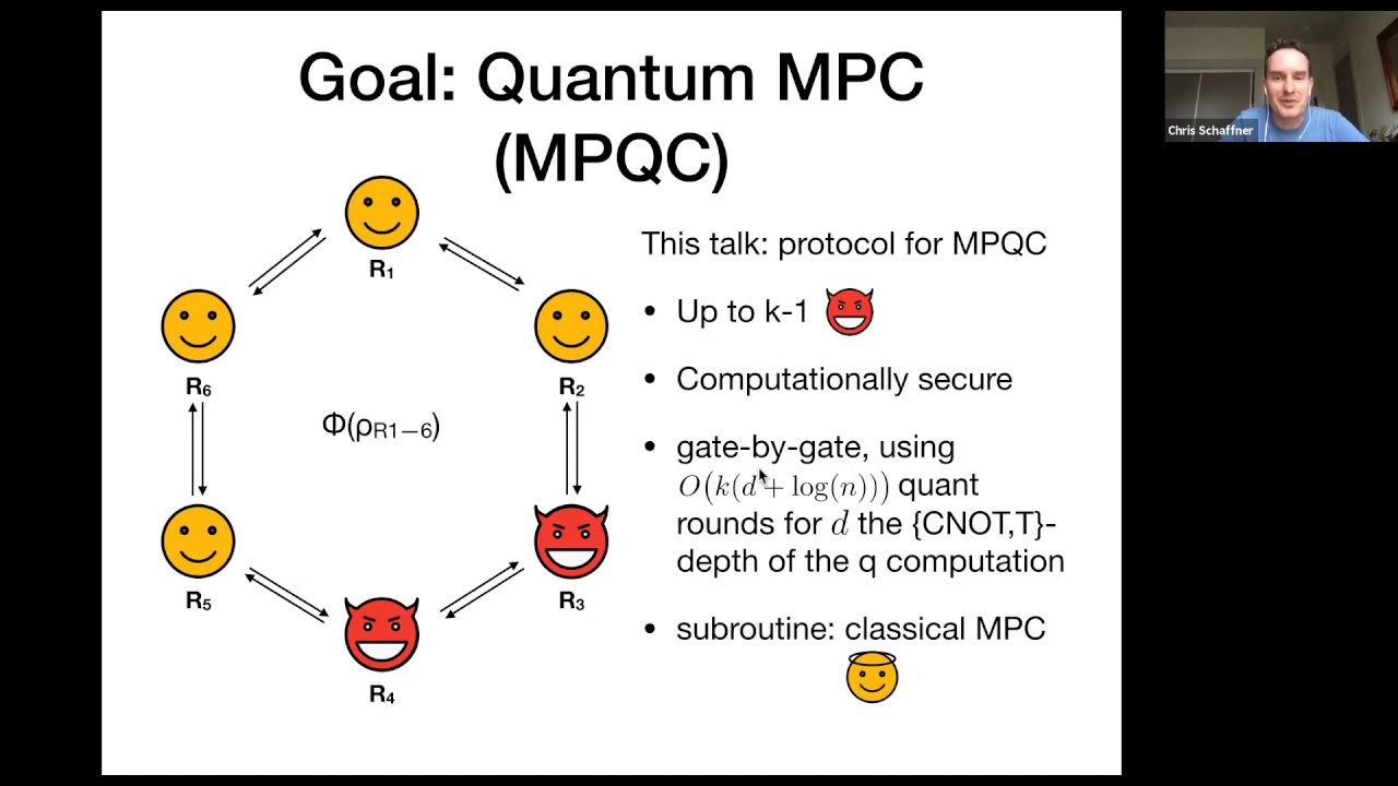 Secure Multi-party Quantum Computation with a Dishonest Majority