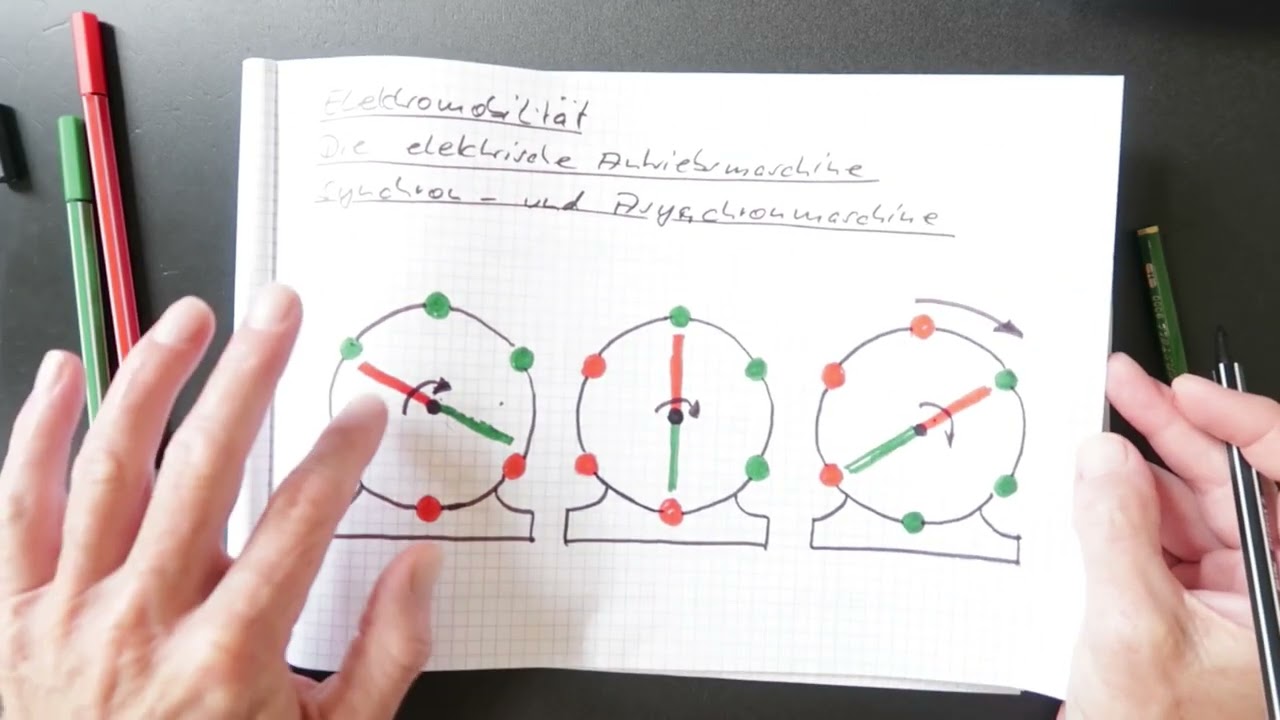 Elektromobilität 16, die elektrische Antriebsmaschine, Synchron- und Asynchronmaschine