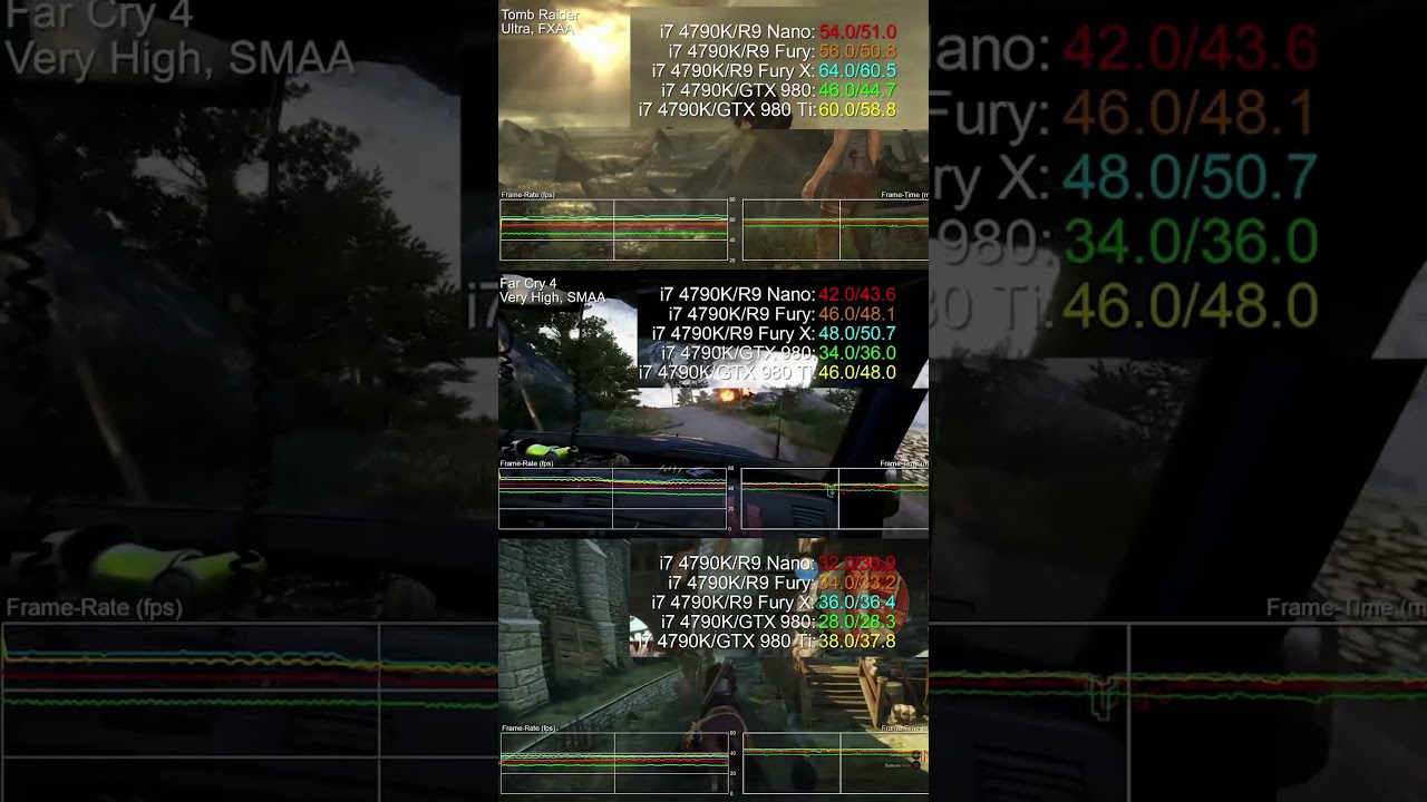 AMD R9 Nano vs Nvidia GTX980