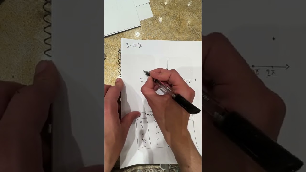 رسم داله cos