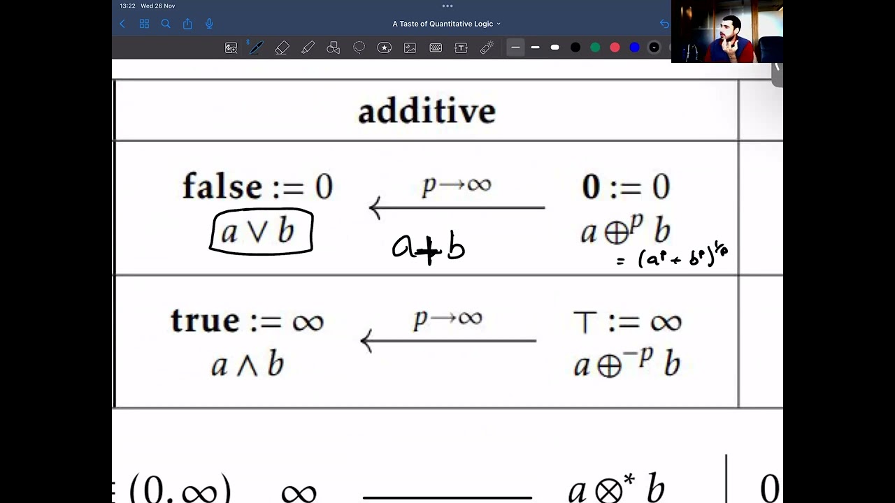[Oxford Seminar] Matteo Capucci | A Taste of Quantitative Logic