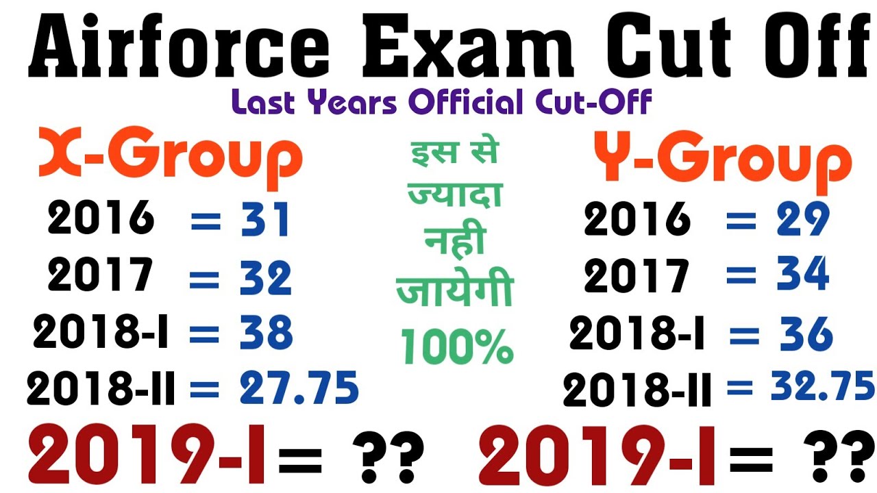 Cut-Off Airforce X and Y Group Last Years Official Cut- Off || Expected Cut Off 2019 March exam