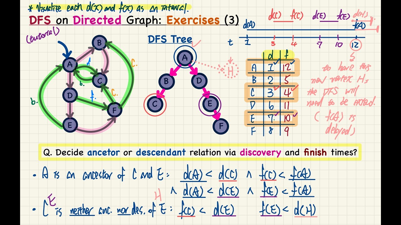 [HD] EECS3101 W26 - 2026-02-23 (Monday) - Lecture 13