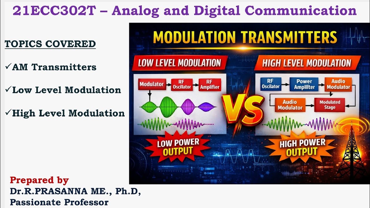 AM Transmitters - Low Level and High Level Modulation Transmitters