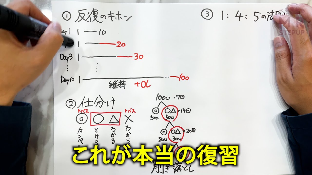 【必見】9割の人が間違えている「復習」の基本