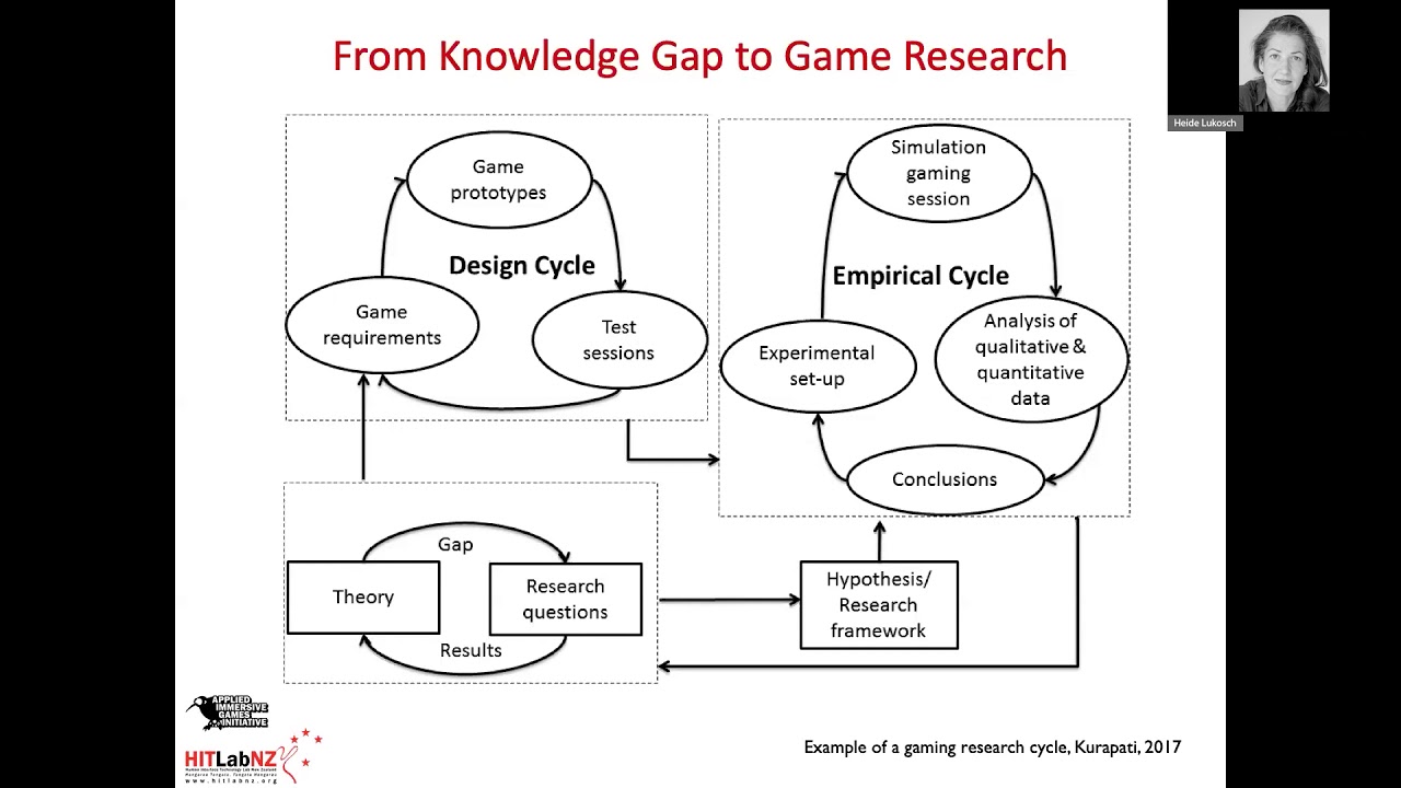 HIT Lab NZ Applied Games Research, by A/Prof Heide Lukosch (2020-05-29)