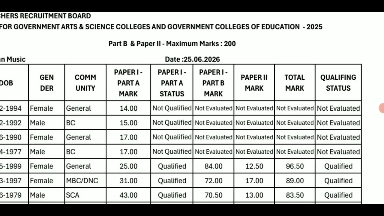 #TRB ASSISTANT PROFESSOR EXAM RESULTS SELECTION LIST AND MARKS DETAILS LATEST UPDATE ON 07/26/202...