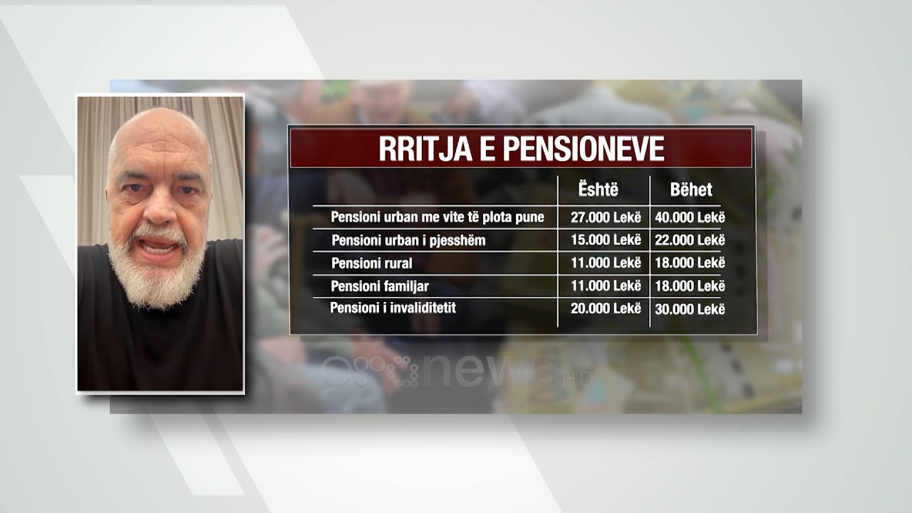 Buxheti i vitit 2026/ Rama: Nga janari rritje pensionesh muaj për muaj përtej indeksimit