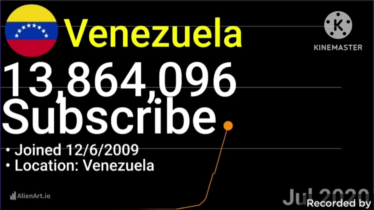 Evolution Subscribe Venezuela Channels