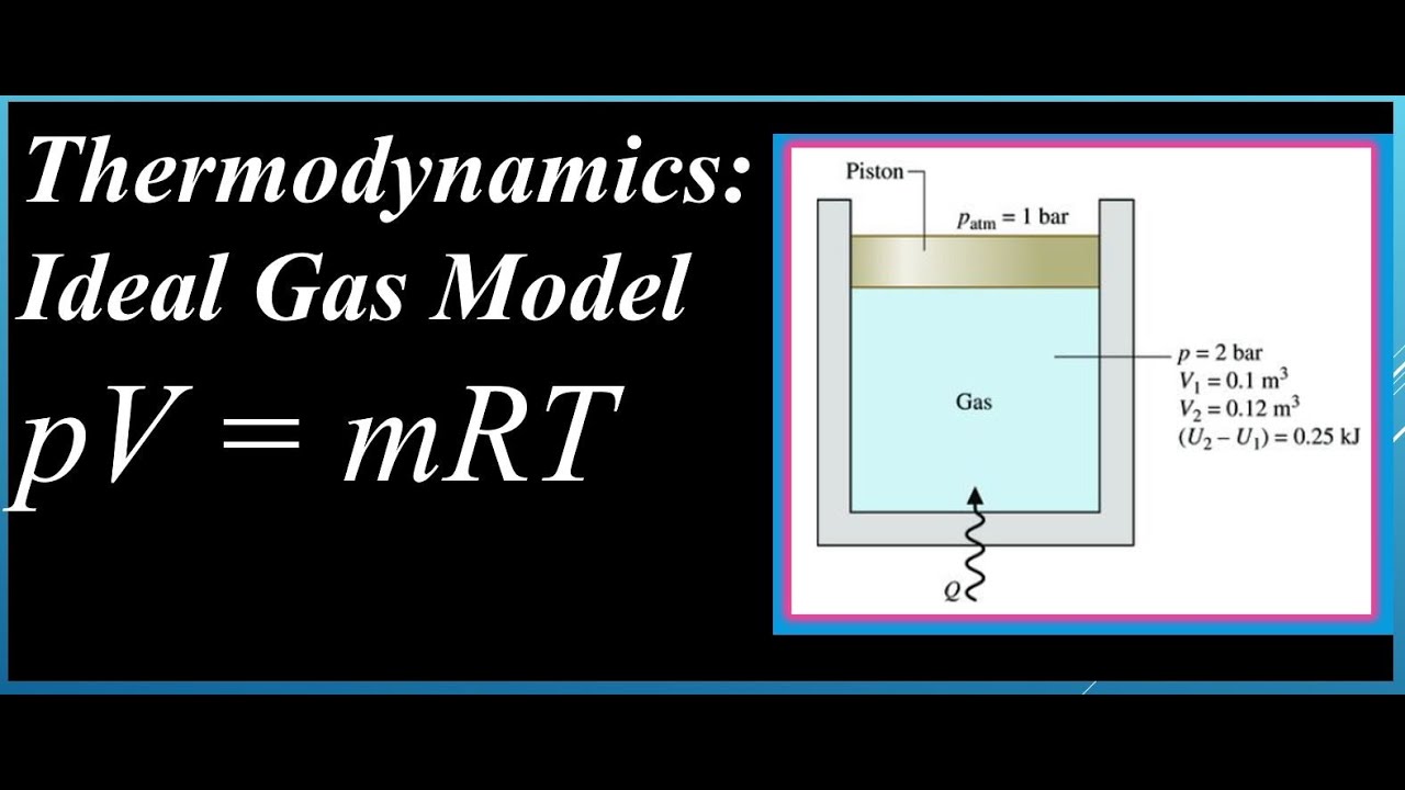 Ideal Gas Law Problems  Thermodynamics