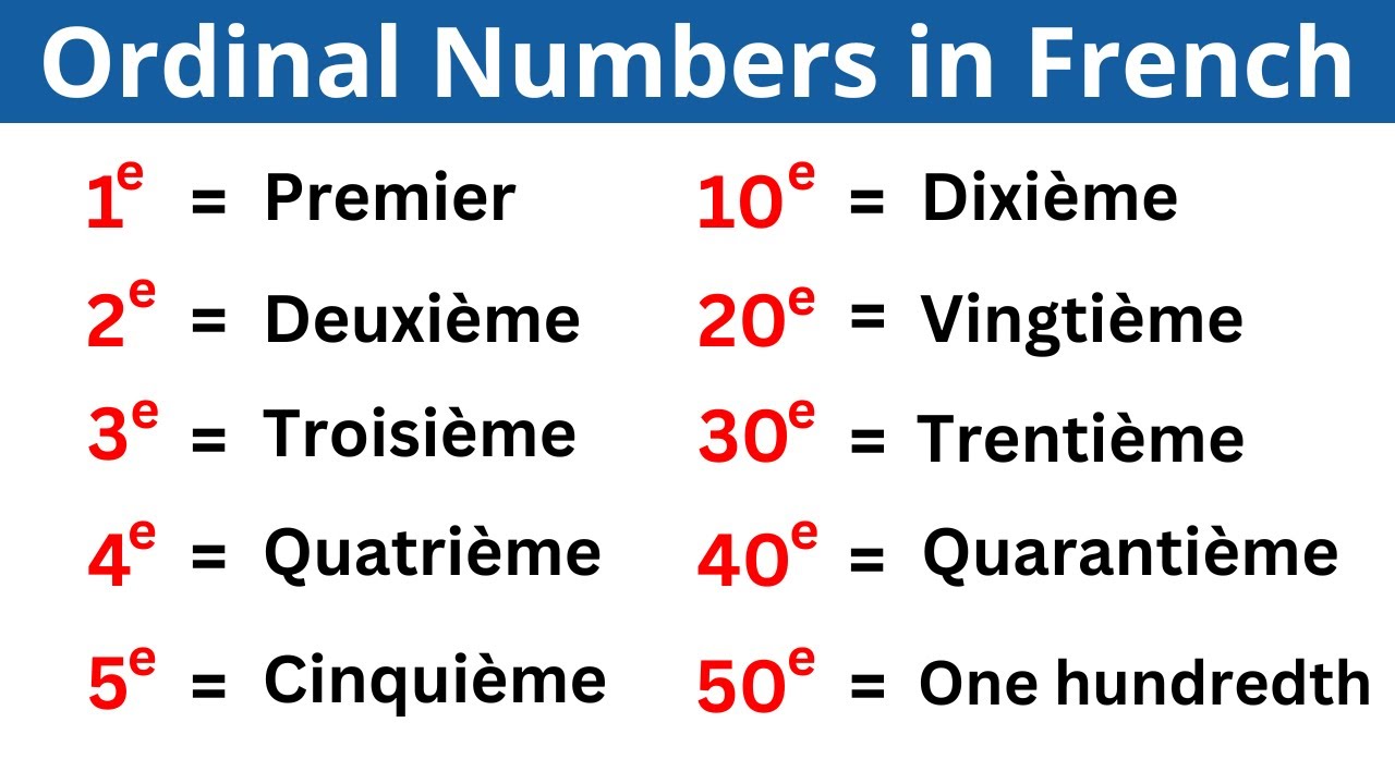 Ordinal Numbers in French 1-50