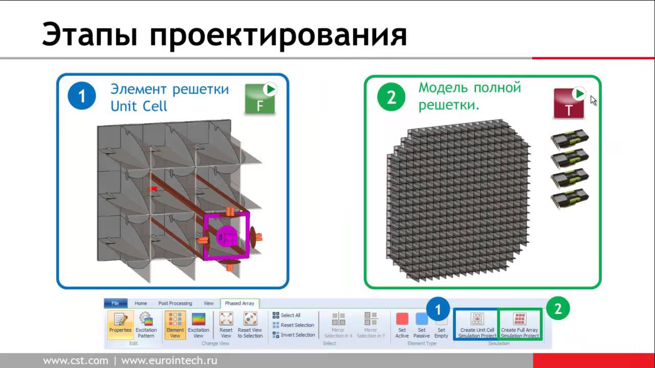 Численное моделирование антенных решеток с помощью пакета программ CST STUDIO SUITE