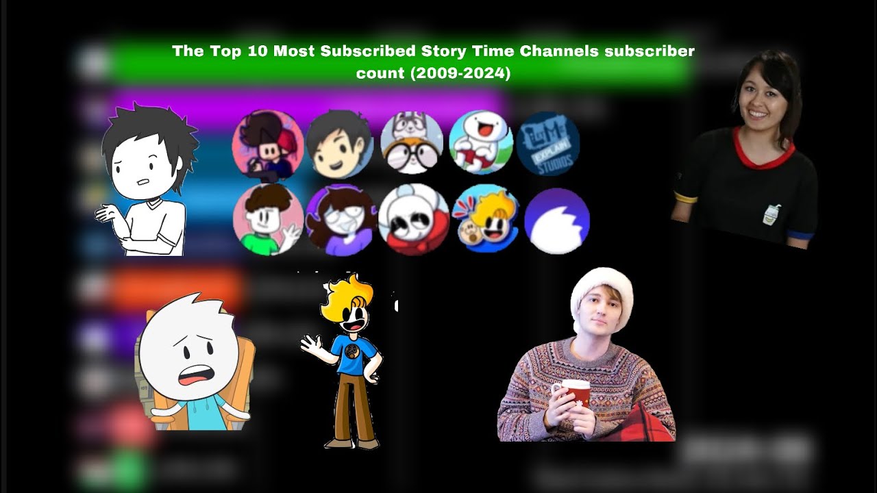 10 самых популярных каналов YouTube Story Time по числу подписчиков (2009–2024 гг.)