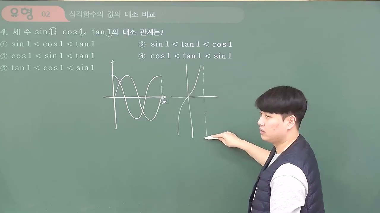 26고2프라임B 쎈B 삼각함수의 그래프
