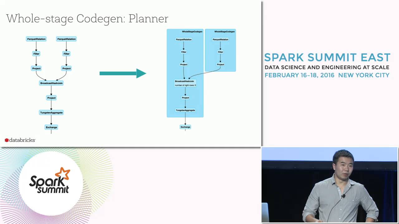 Spark Performance: What's Next