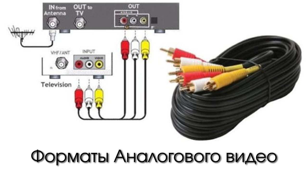 Видик в 2к19 часть 1 (аналоговые видео стандарты)
