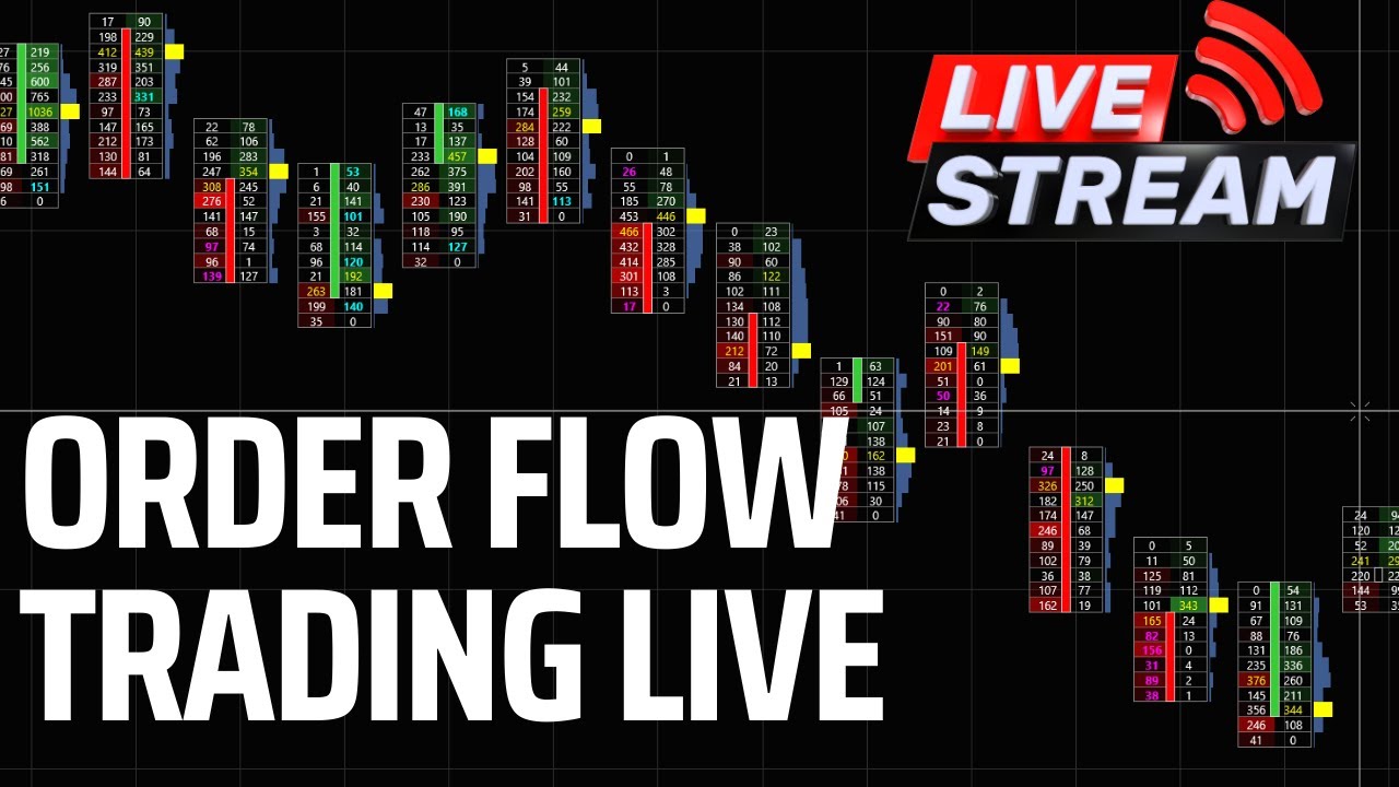 LIVE PREMARKET PREP ANALYSIS 9AM ET | ORDER FLOW | FOOTPRINT CHARTS | ES SPY NQ QQQ CL GC RTY YM BTC