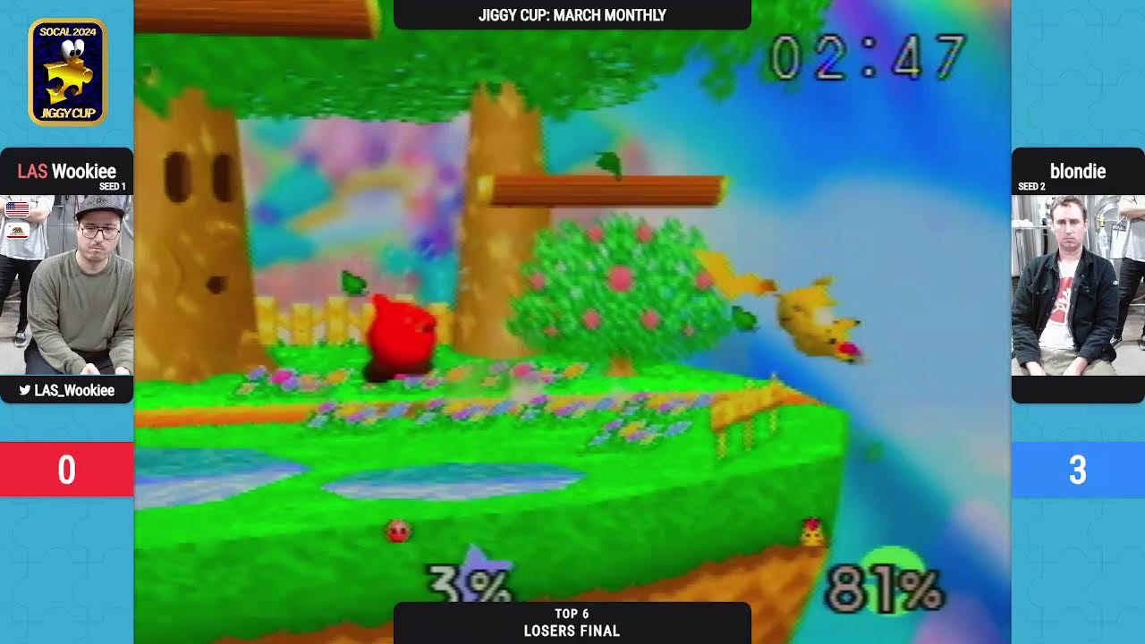 SoCal Monthly: The Jiggy Cup - March!