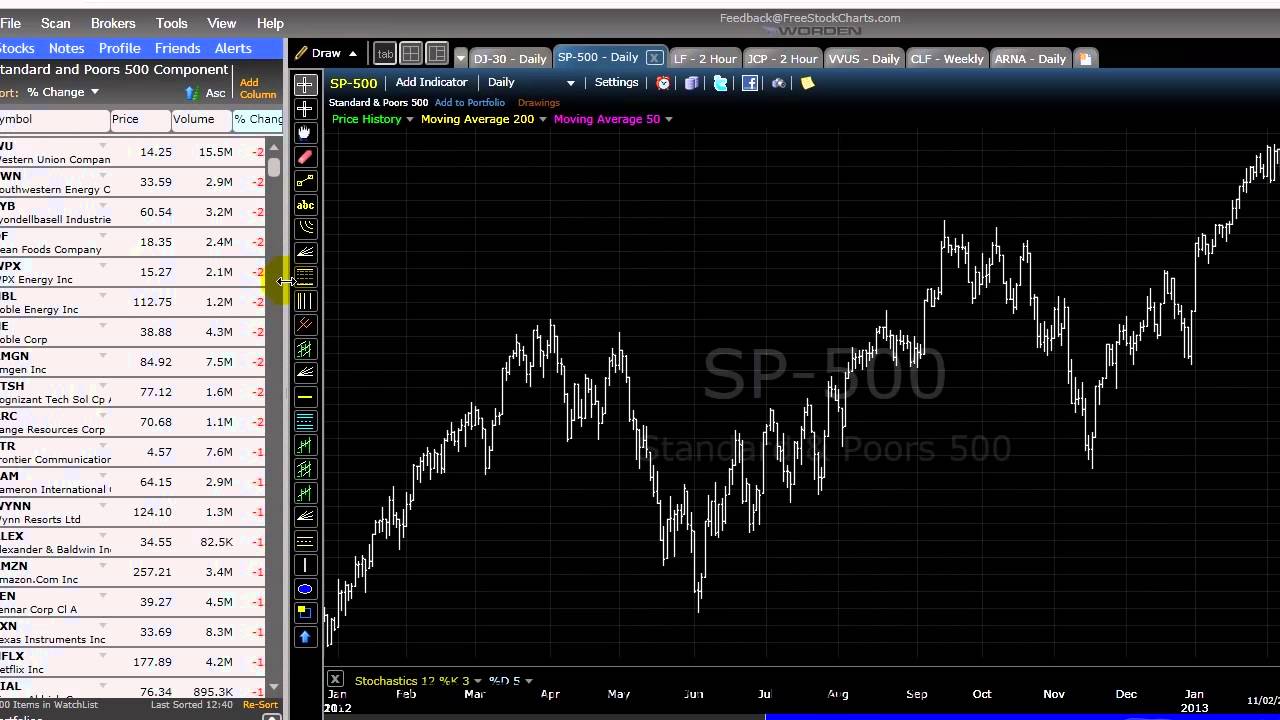 Free Technical Analysis Software