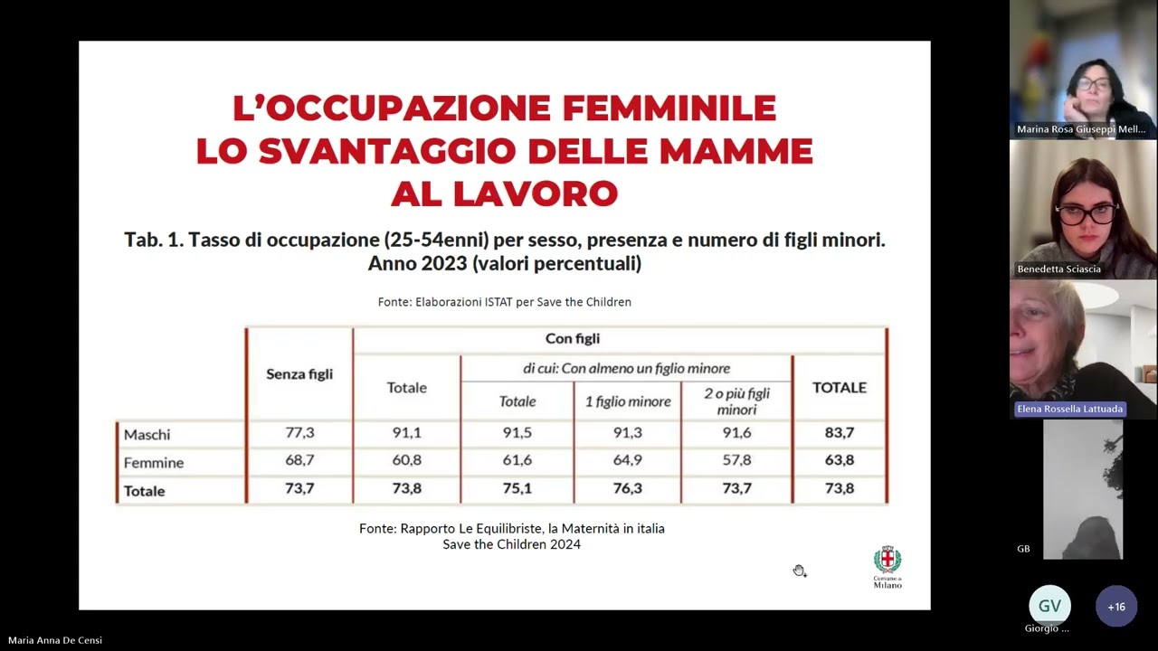 Commissione Politiche Sociali - Disabilità - Sanità di Territorio - Polit. Giovanili del 25/02/2025