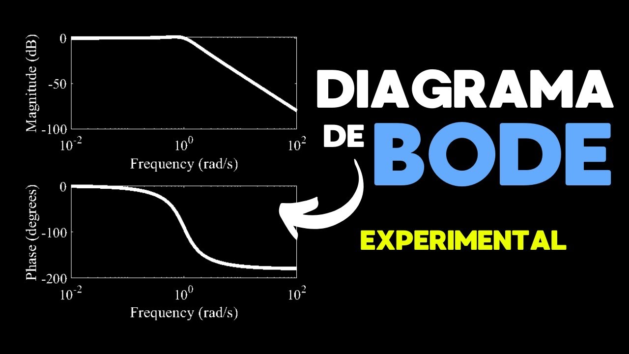 Diagrama de BODE Obtenido EXPERIMENTALMENTE [Concepto]