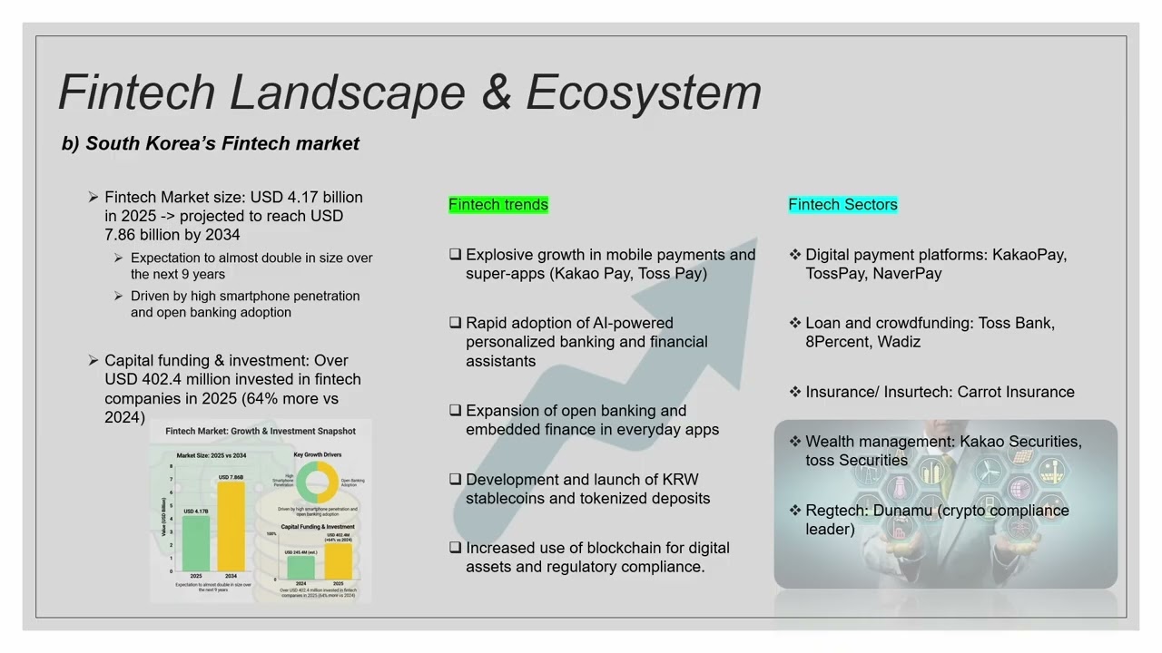 GIS4685 - Andy Alvarez&ndash; South Korea