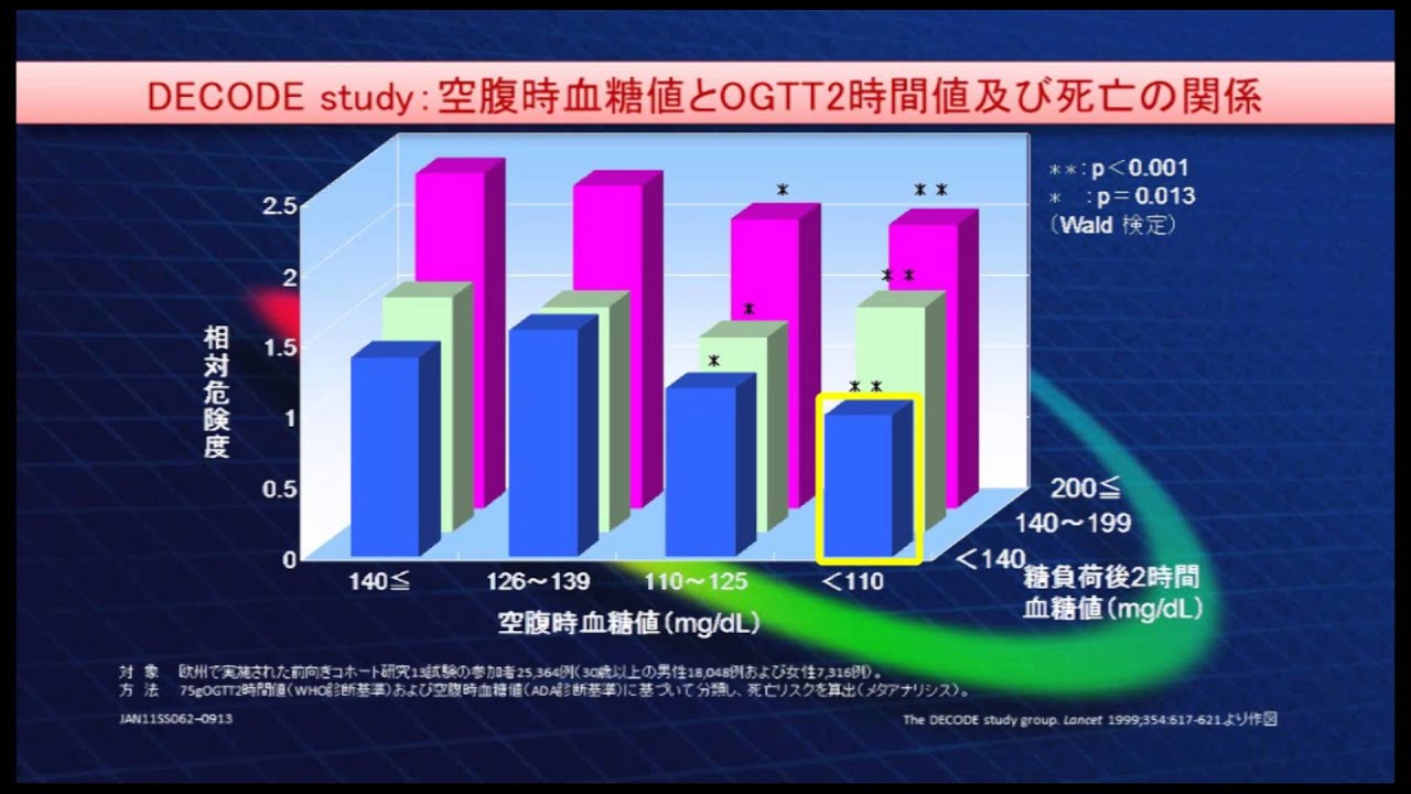 「徳島大学病院」TVいきいきらいふ第63回心血管病予防のための生活習慣病治療