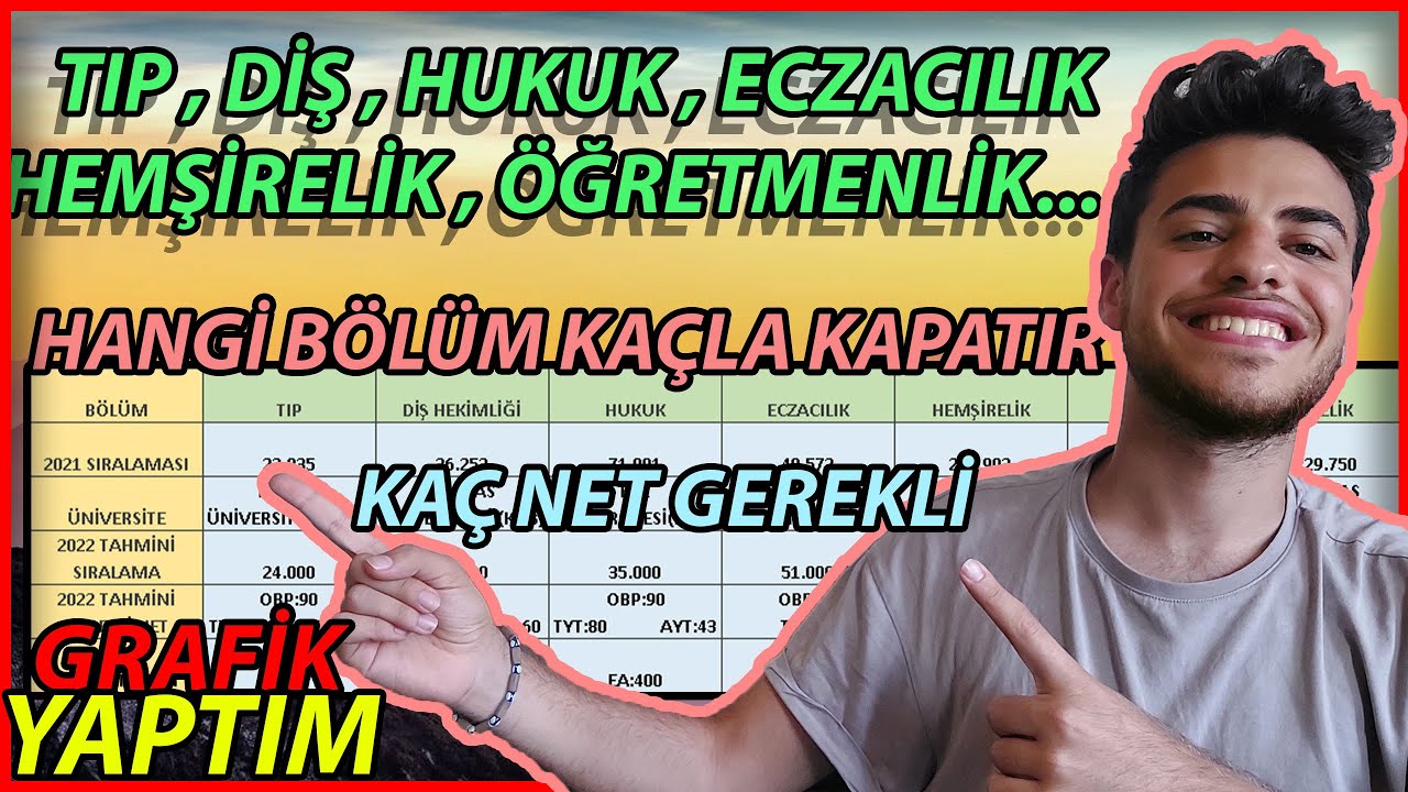 Hangi Bölüm Kaç Net? Kaç Binle Kapatır? Tıp , Diş , Hukuk. Yks 2022 Sıralama Nasıl Olur? #yks2022