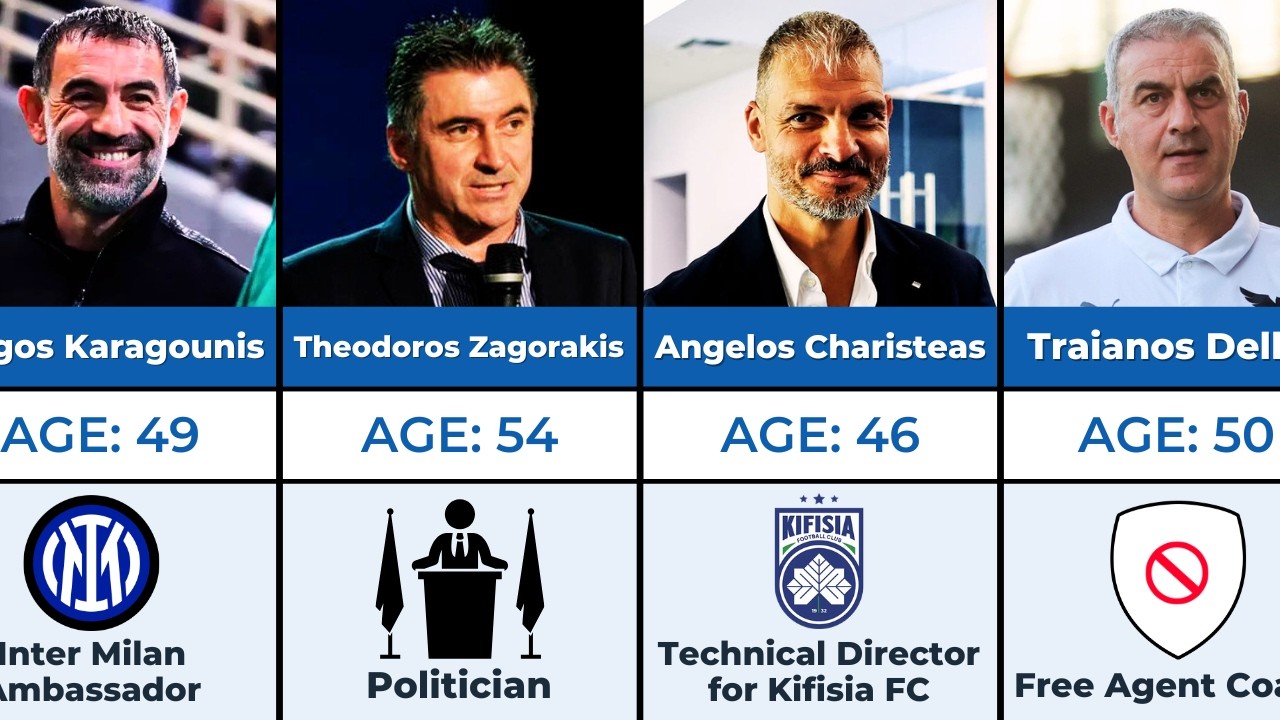 Greece EURO 2004 Winners: Where Are They Now?