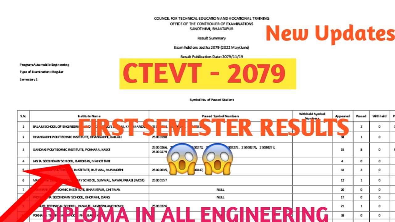 CTEVT 2079 RESULTS#FIRST SEMESTER ALL ENGINEERING RESULTS#DIPLOMA IN ENGINEERING RESULTS#N2 TUTORIAL