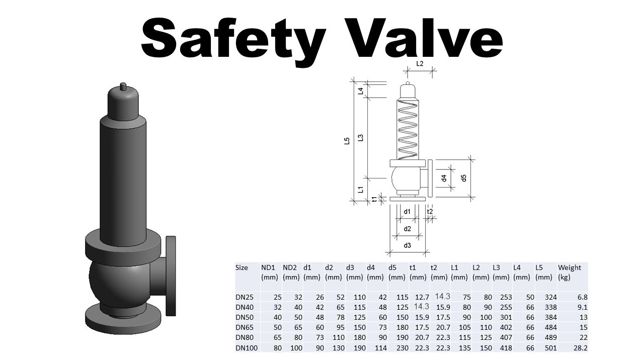 Create Safety Valve Revit Family