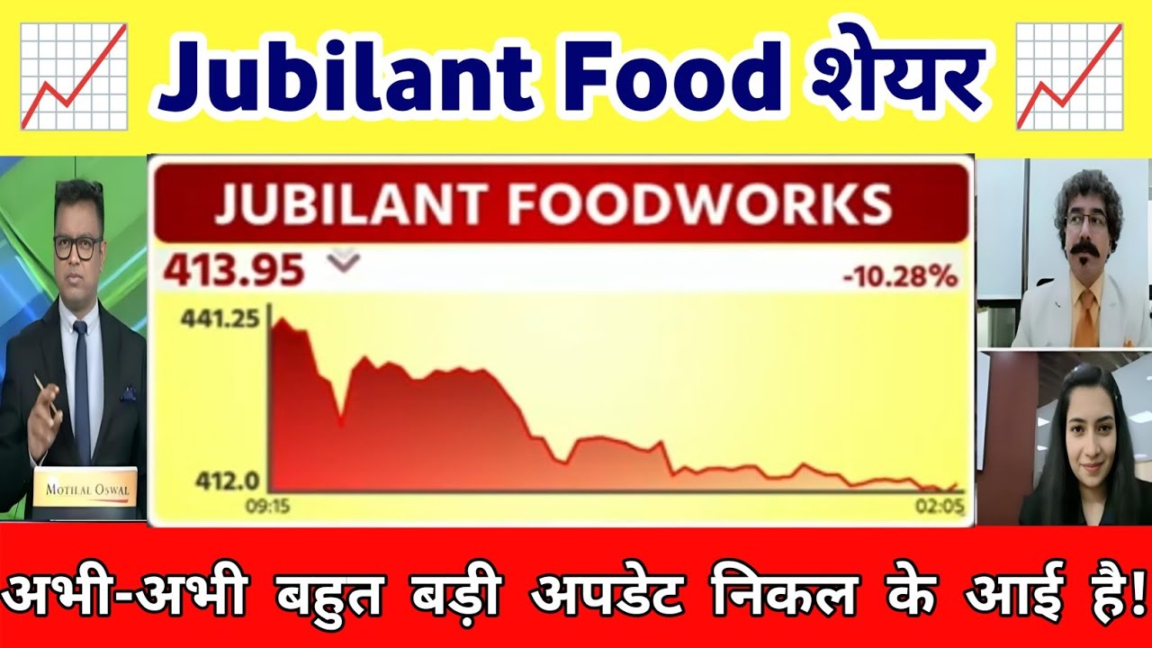 Jubilant Foods Share News | JUBILANT FOODS SHARE ANALYSIS | Jubilant food Share letest news