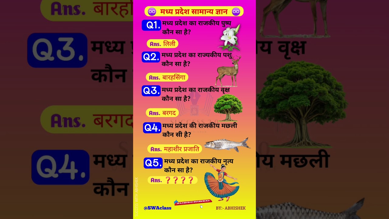 MP Police Constable 2025 | MP Police Vacancy 2025 | MP GK Practice Set | MP GK