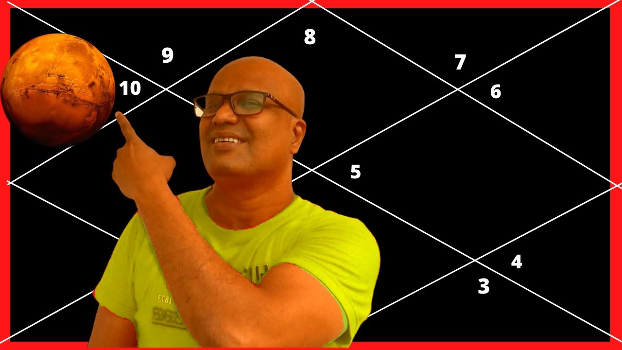 Mars in 3rd House in Capricorn for Scorpio Ascendant in Astrology By Vishal Sathye