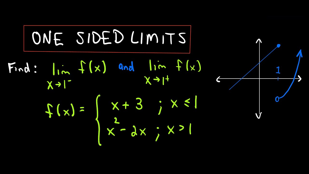 One Sided Limits, Example 1 : Piecewise Defined Function Example
