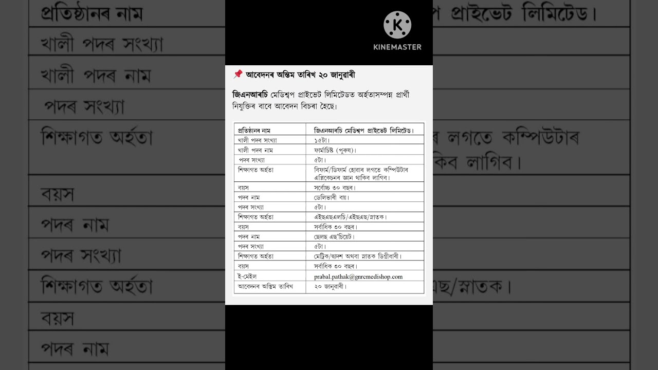 All Assam Private Job Vacancy | Private Job Assam 2025 | Assam Job News Today 2025 | Assam Job Today