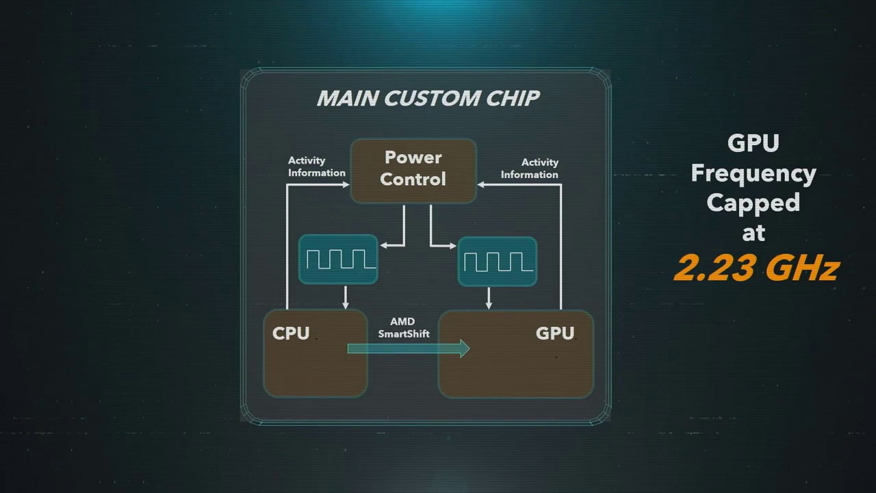 Playstation 5 (10.3 TFlops) VS Xbox Series X (12 TFlops)