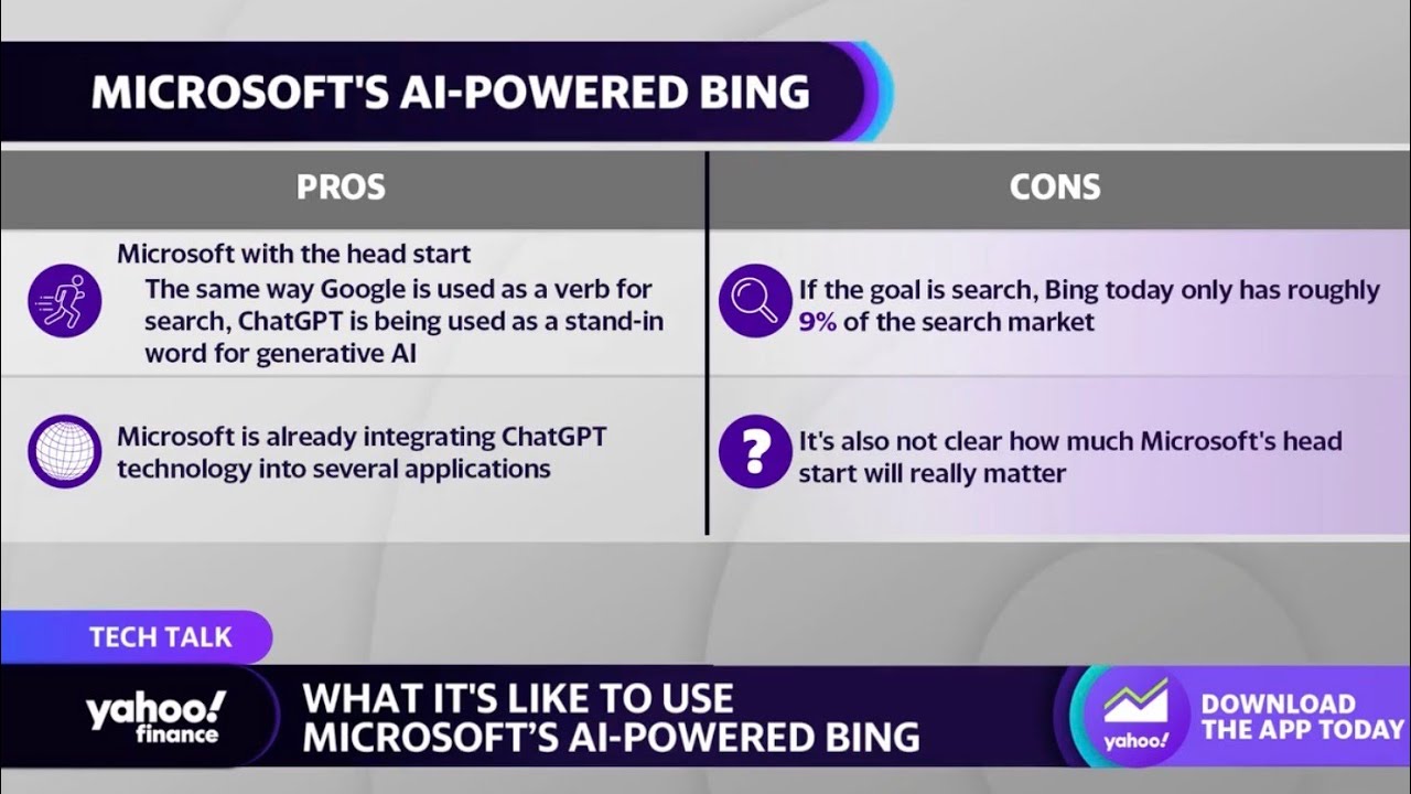 Microsoft&rsquo;s AI-powered Bing: What it&rsquo;s like to use the AI search engine