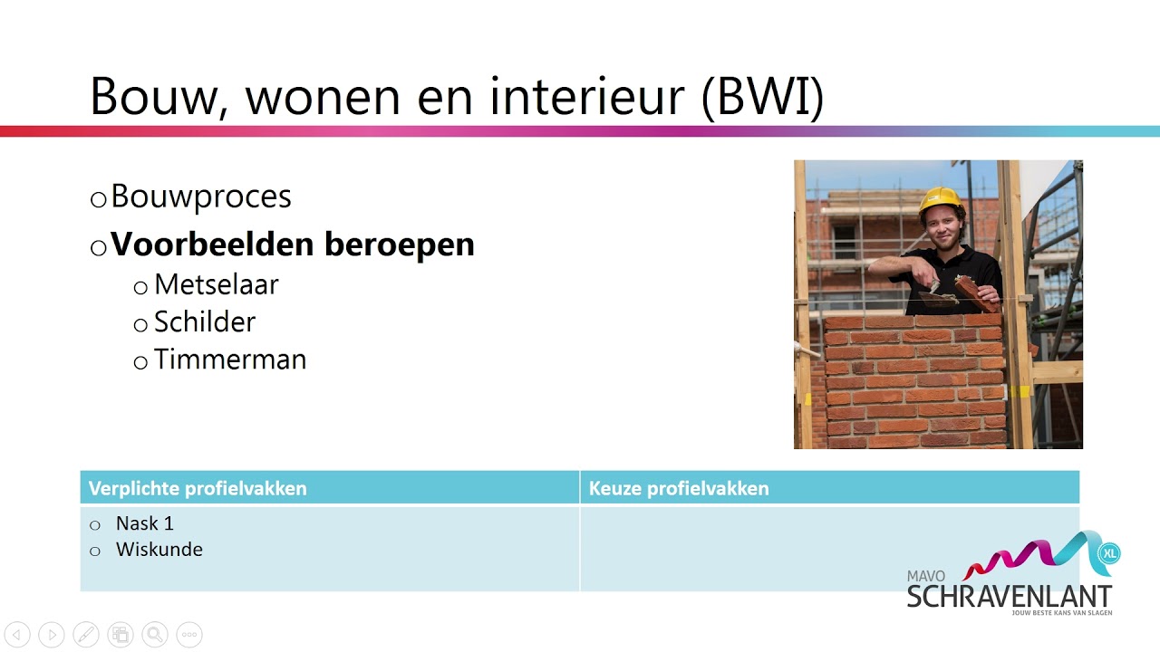 vakkenpakket keuze KADER
