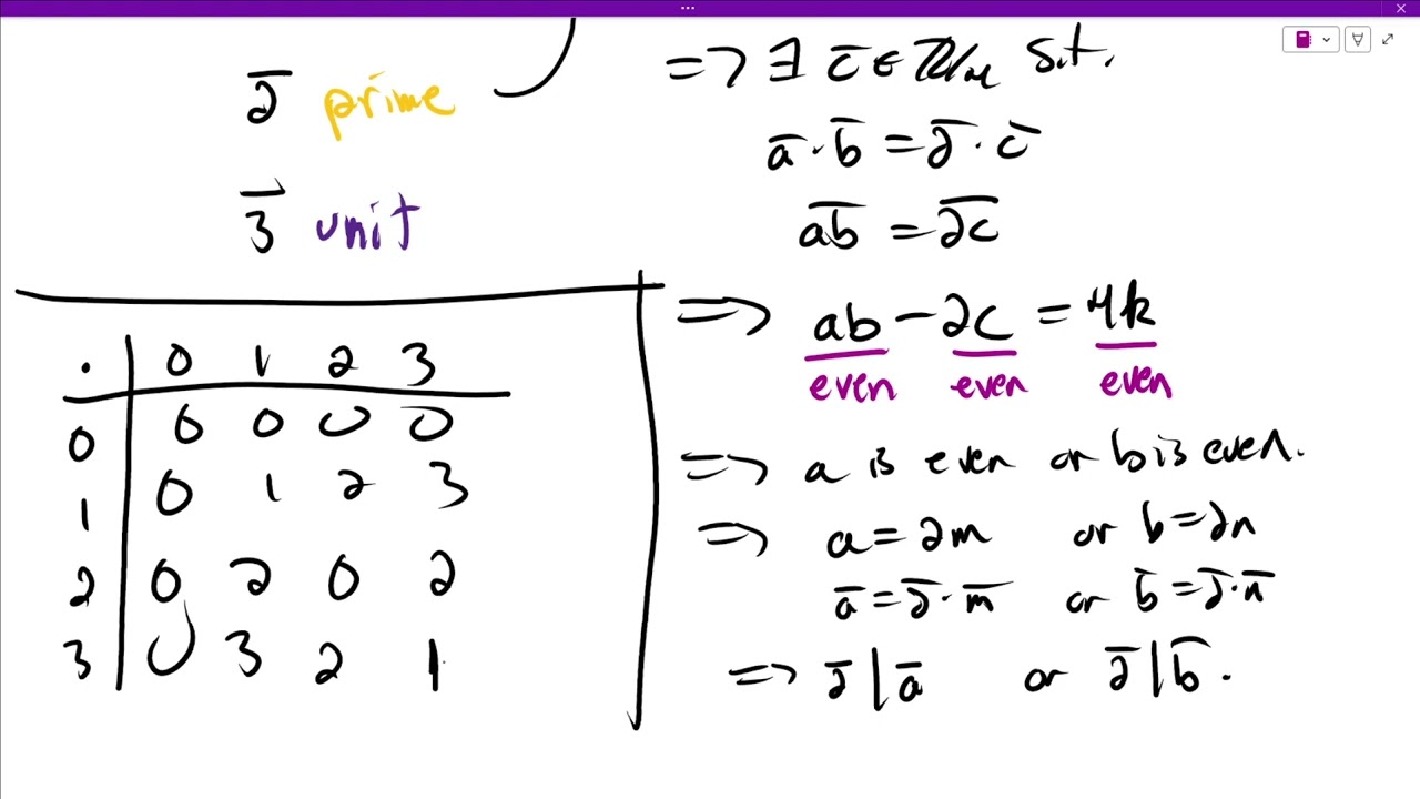 Section 2.4, Divisibility in Integral Domains, Prime Elements