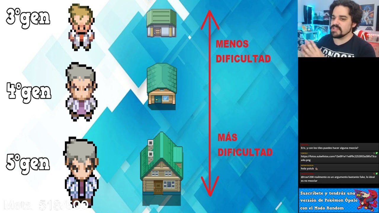 CREAR JUEGO DE POKÉMON: CÓMO HACER SPRITES