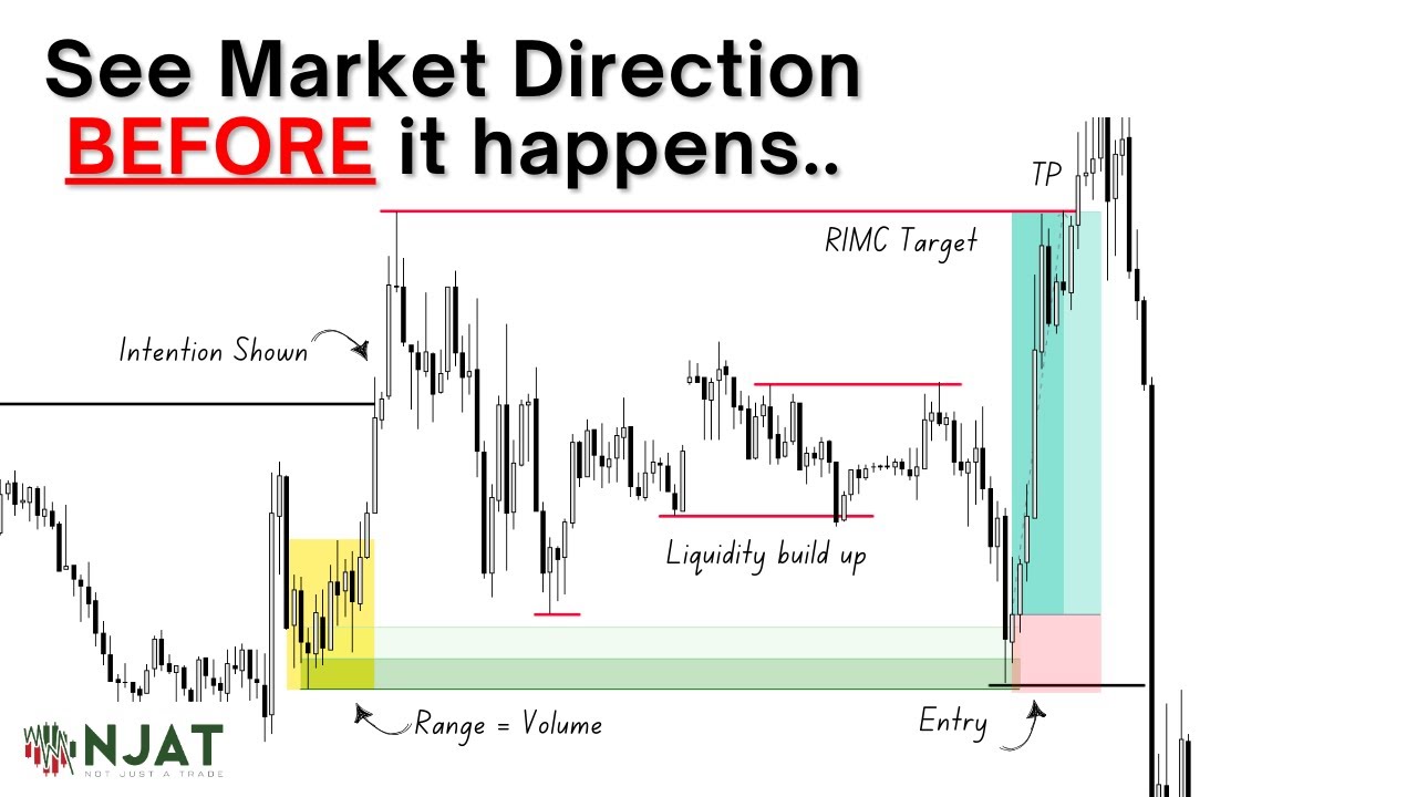 The only Strategy that predicts the Market Direction, BEFORE it happens.