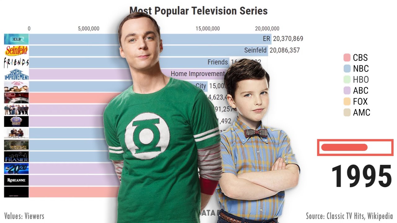 Most popular TV series 1951 &ndash; 2019 (MOST WATCHED TV SERIES)