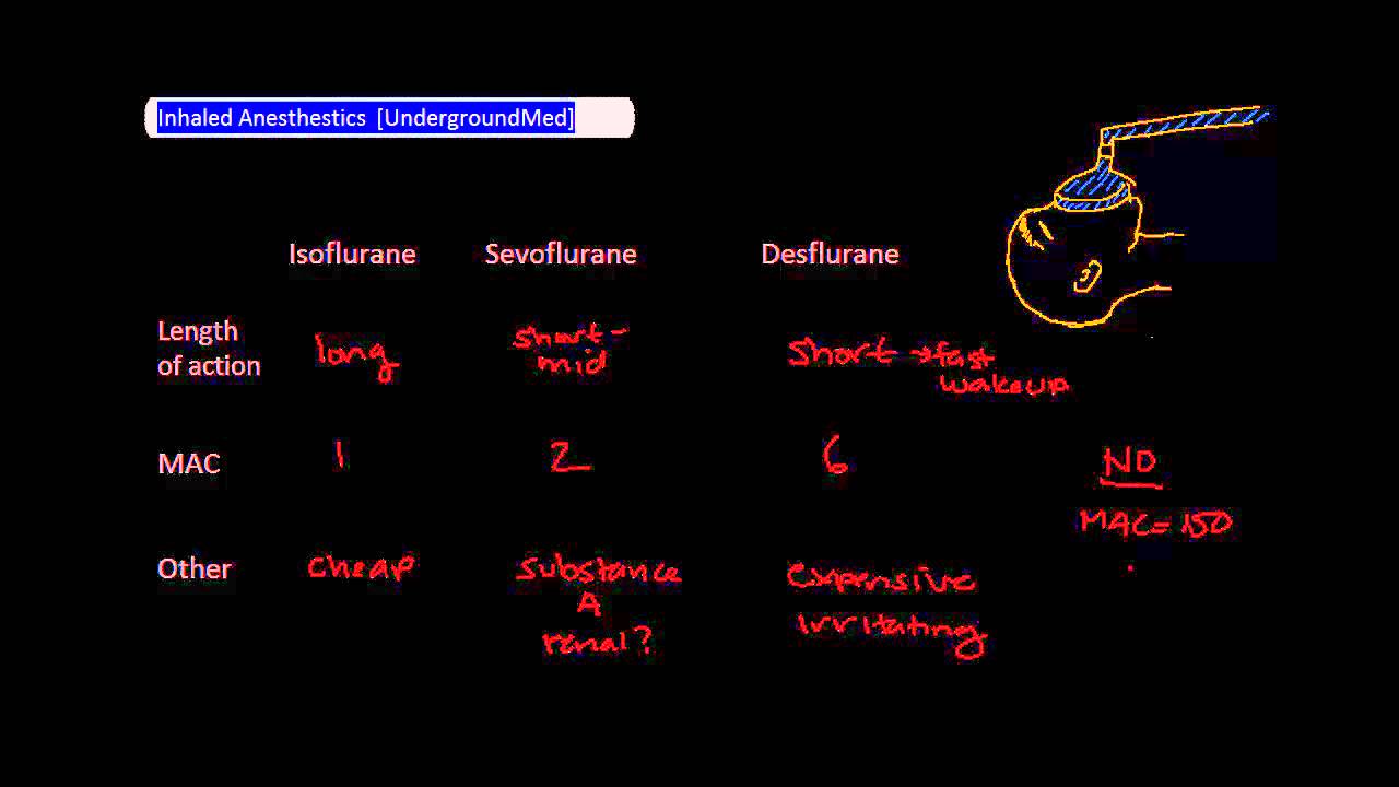 Volatile Anesthetics [UndergroundMed]