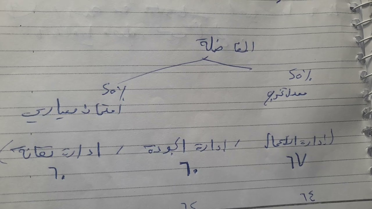 مقدمة وتعريف عن امتحان الجيمات للقبول بماجستير الجامعة الافتراضية
