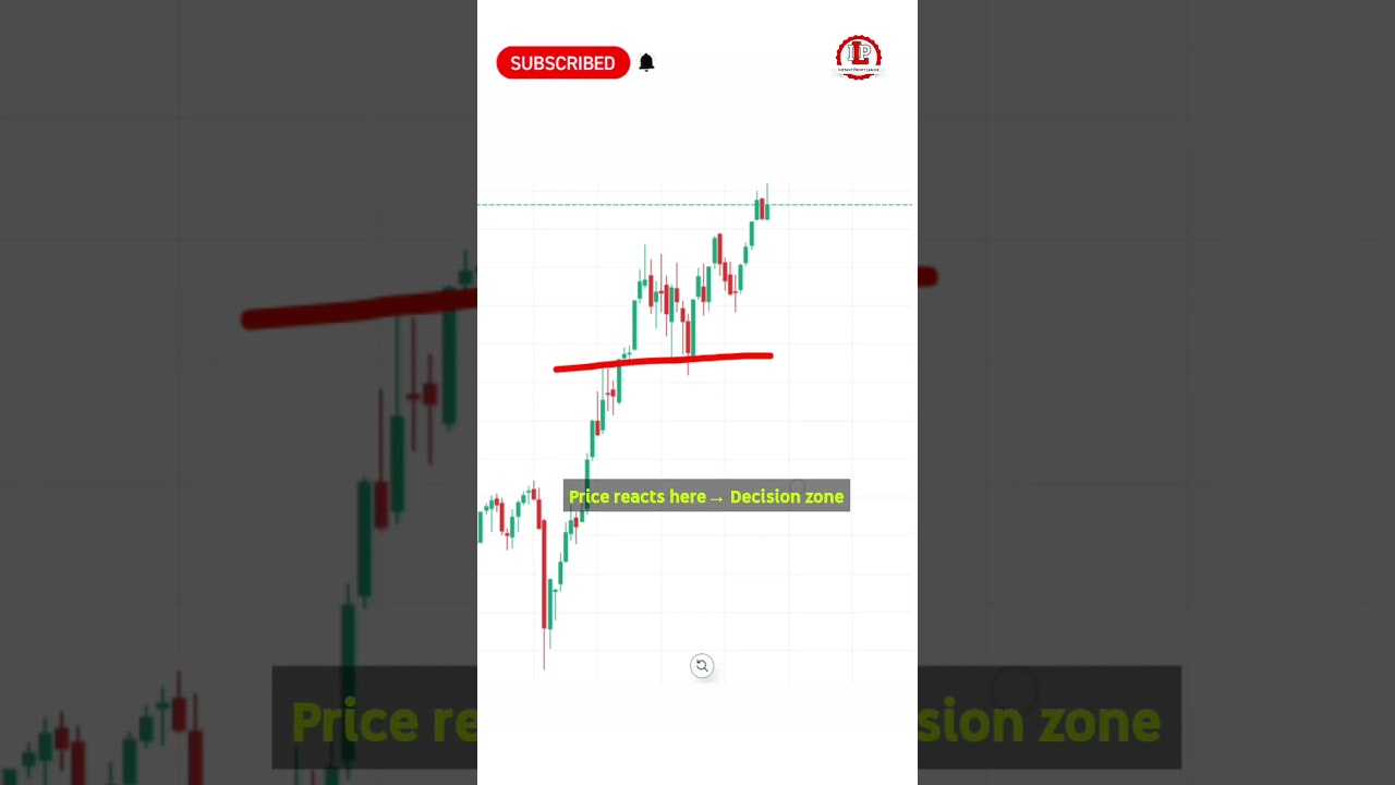 Beginner Finance Series EP - 18 | Price Action Explained in Hindi 