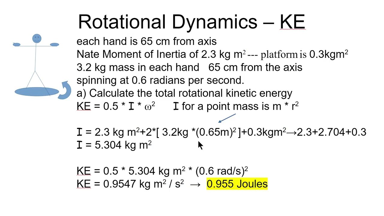 Rotating Platform Angular Momentum Person Moves Masses