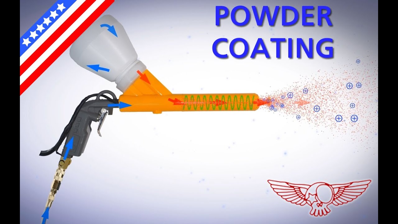 Powder coating explained, what is it and how does it  works - tutorial