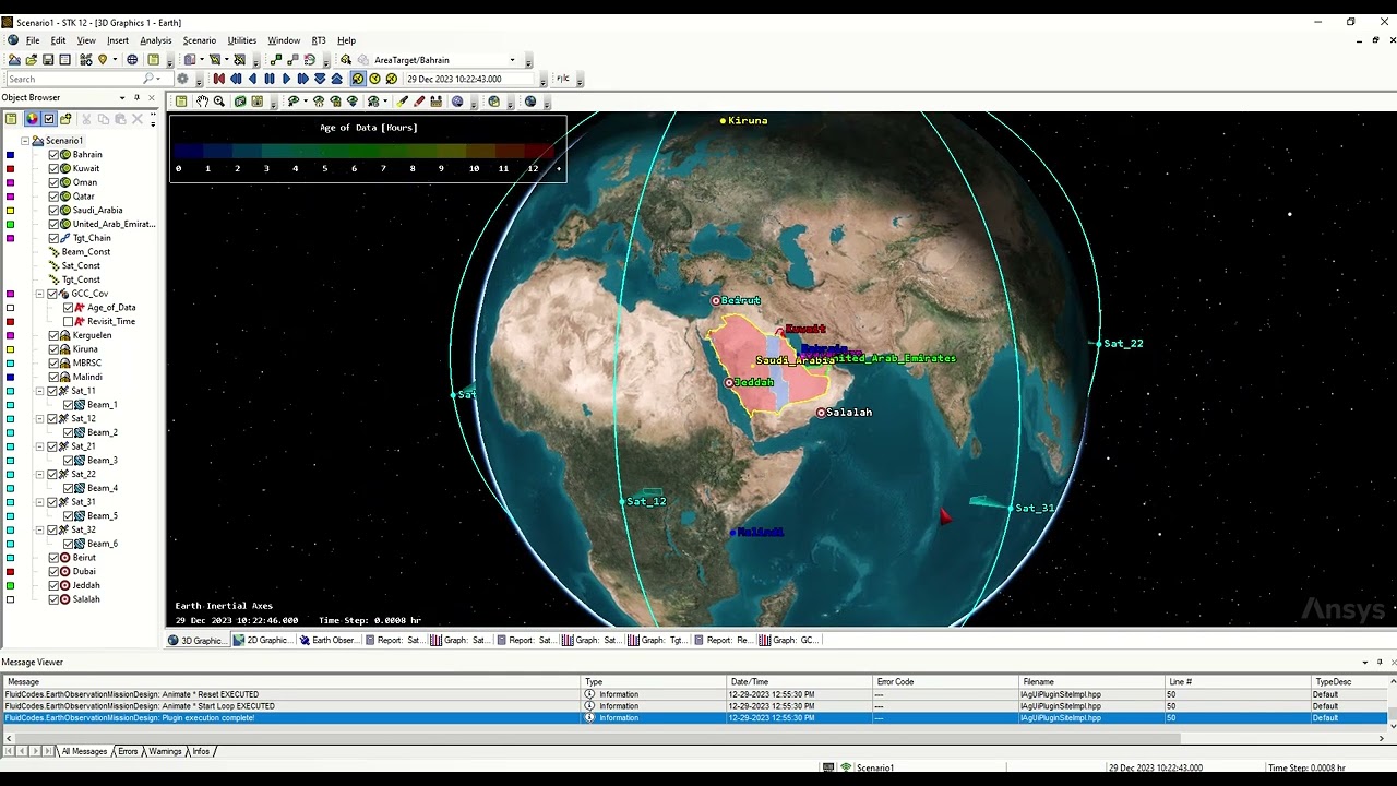 Earth Observation Mission Design